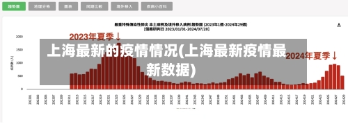上海最新的疫情情况(上海最新疫情最新数据)-第2张图片
