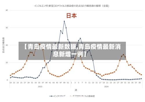 【青岛疫情最新数据,青岛疫情最新消息新增一例】