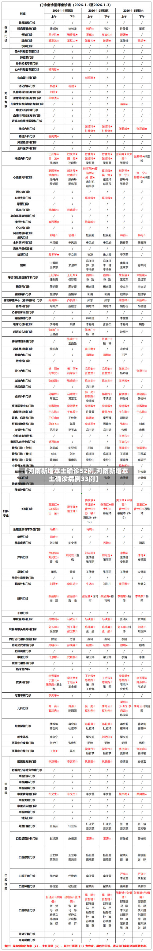 【河南新增本土确诊52例,河南新增本土确诊病例33例】