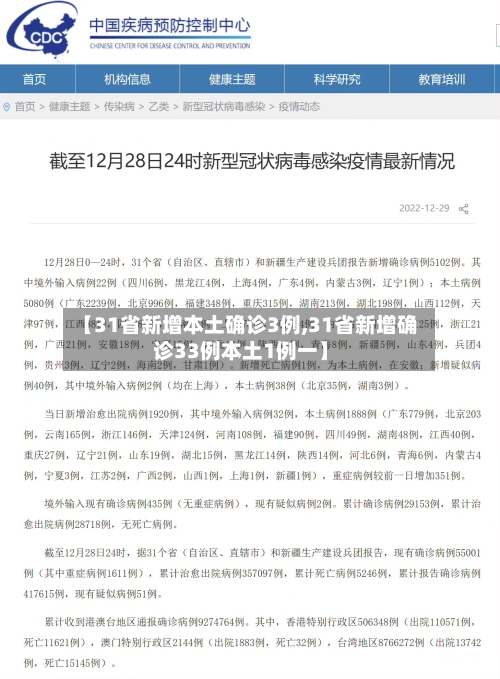 【31省新增本土确诊3例,31省新增确诊33例本土1例一】