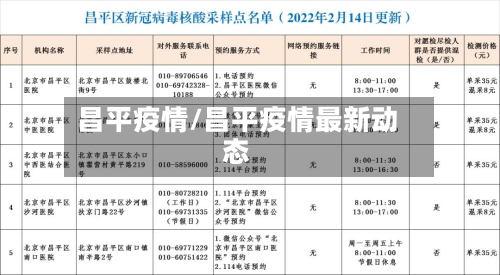 昌平疫情/昌平疫情最新动态