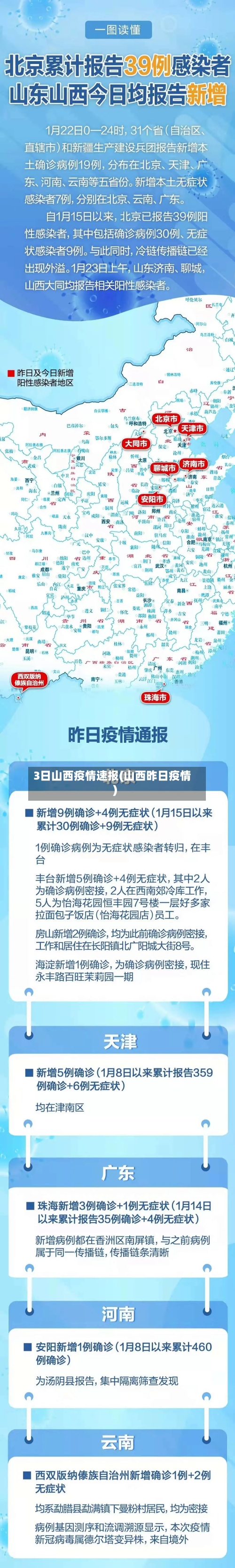 3日山西疫情速报(山西昨日疫情)