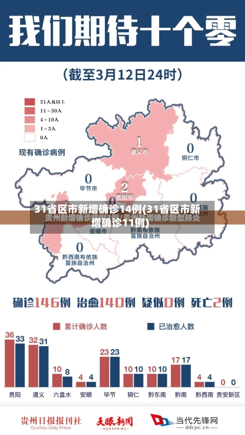 31省区市新增确诊14例(31省区市新增确诊11例)
