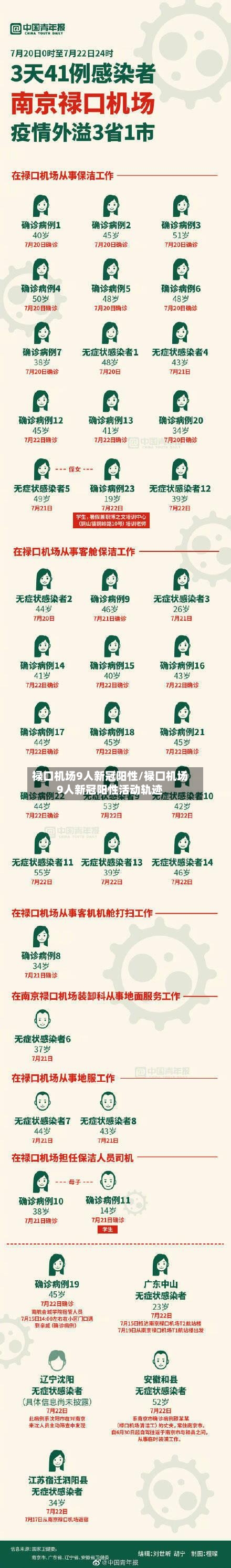 禄口机场9人新冠阳性/禄口机场9人新冠阳性活动轨迹-第2张图片