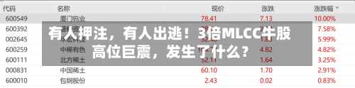 有人押注，有人出逃！3倍MLCC牛股高位巨震	，发生了什么？-第2张图片