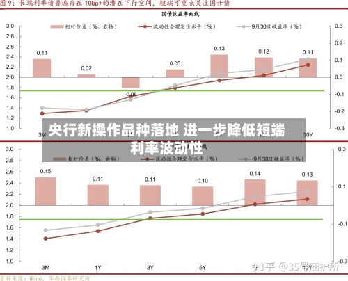 央行新操作品种落地 进一步降低短端利率波动性