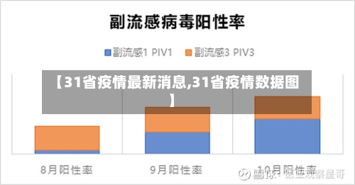 【31省疫情最新消息,31省疫情数据图】