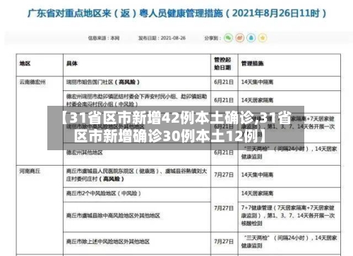 【31省区市新增42例本土确诊,31省区市新增确诊30例本土12例】-第2张图片