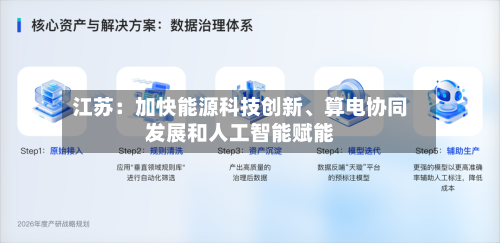 江苏：加快能源科技创新、算电协同发展和人工智能赋能-第2张图片
