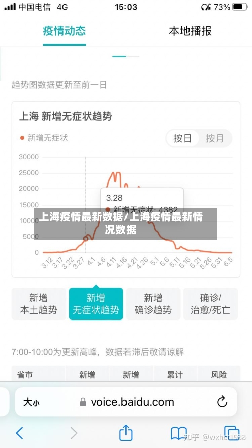 上海疫情最新数据/上海疫情最新情况数据