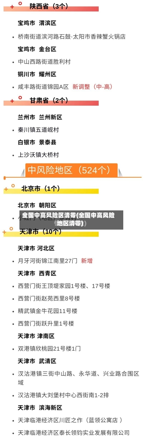 全国中高风险区清零(全国中高风险地区清零)-第2张图片