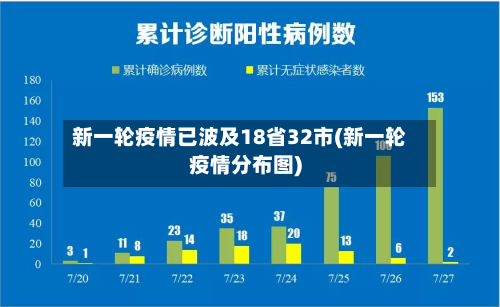 新一轮疫情已波及18省32市(新一轮疫情分布图)