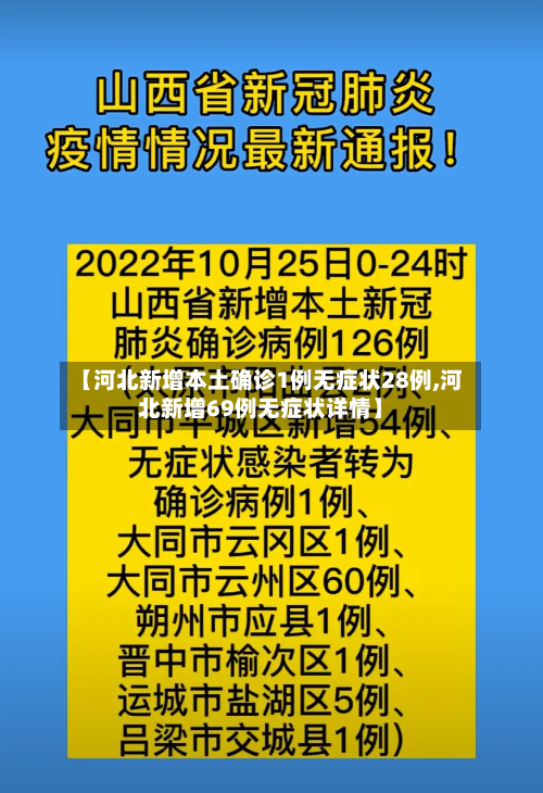 【河北新增本土确诊1例无症状28例,河北新增69例无症状详情】