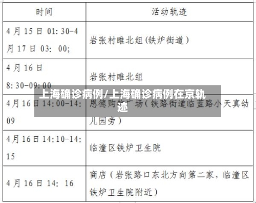上海确诊病例/上海确诊病例在京轨迹