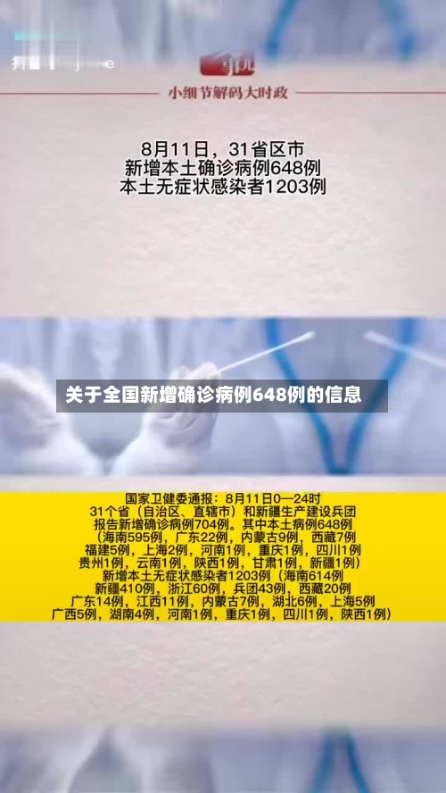 关于全国新增确诊病例648例的信息