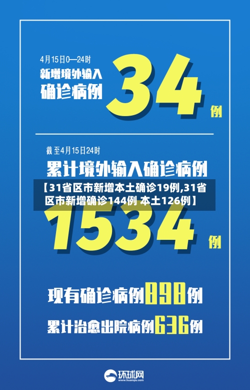 【31省区市新增本土确诊19例,31省区市新增确诊144例 本土126例】