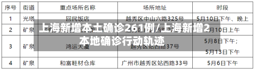 上海新增本土确诊261例/上海新增2本地确诊行动轨迹