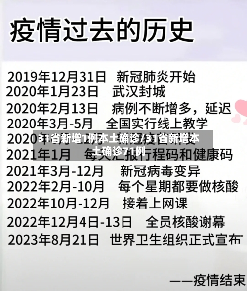 31省新增1例本土确诊/31省新增本土确诊71例