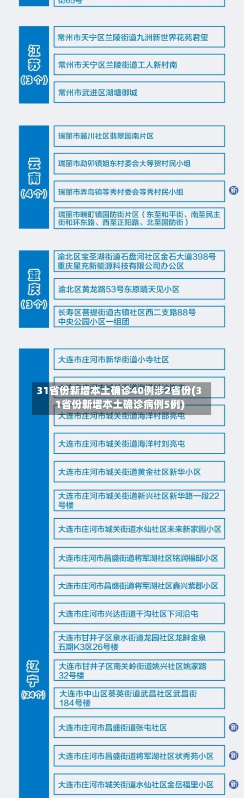 31省份新增本土确诊40例涉2省份(31省份新增本土确诊病例5例)