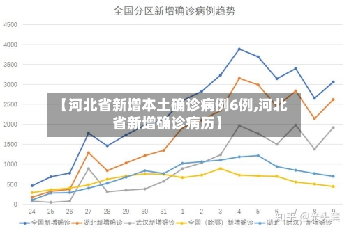 【河北省新增本土确诊病例6例,河北省新增确诊病历】