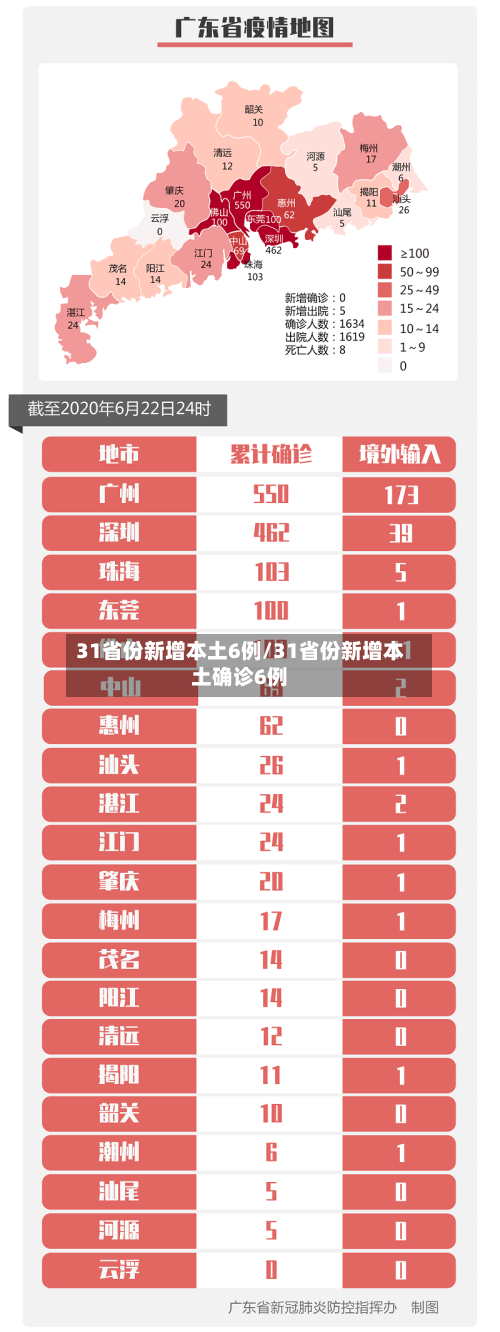 31省份新增本土6例/31省份新增本土确诊6例-第2张图片