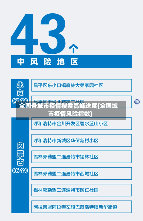 全国各城市疫情搜索高峰进度(全国城市疫情风险指数)
