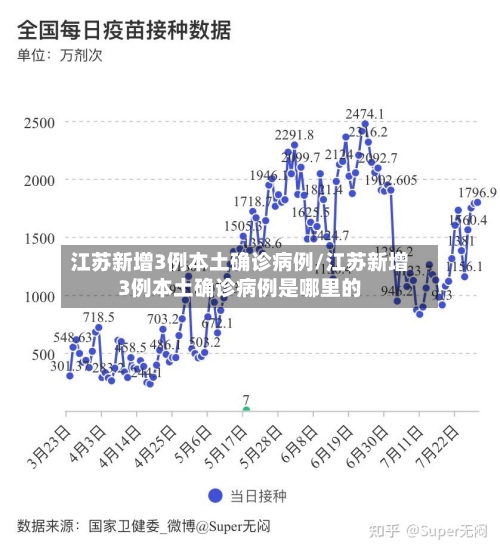 江苏新增3例本土确诊病例/江苏新增3例本土确诊病例是哪里的-第2张图片