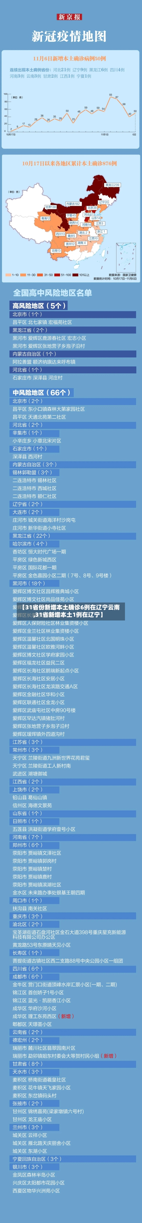 【31省份新增本土确诊6例在辽宁云南,31省新增本土1例在辽宁】-第2张图片