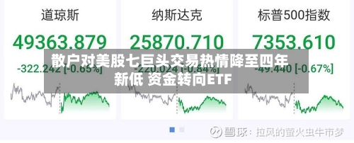 散户对美股七巨头交易热情降至四年新低 资金转向ETF