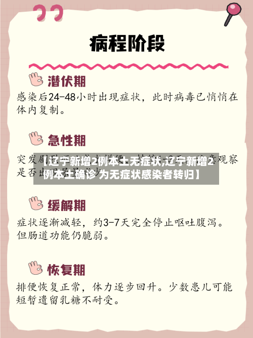 【辽宁新增2例本土无症状,辽宁新增2例本土确诊 为无症状感染者转归】-第2张图片