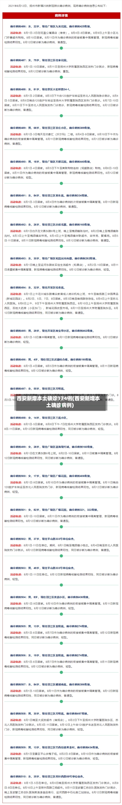 西安新增本土确诊174例(西安新增本土确诊病例)-第3张图片