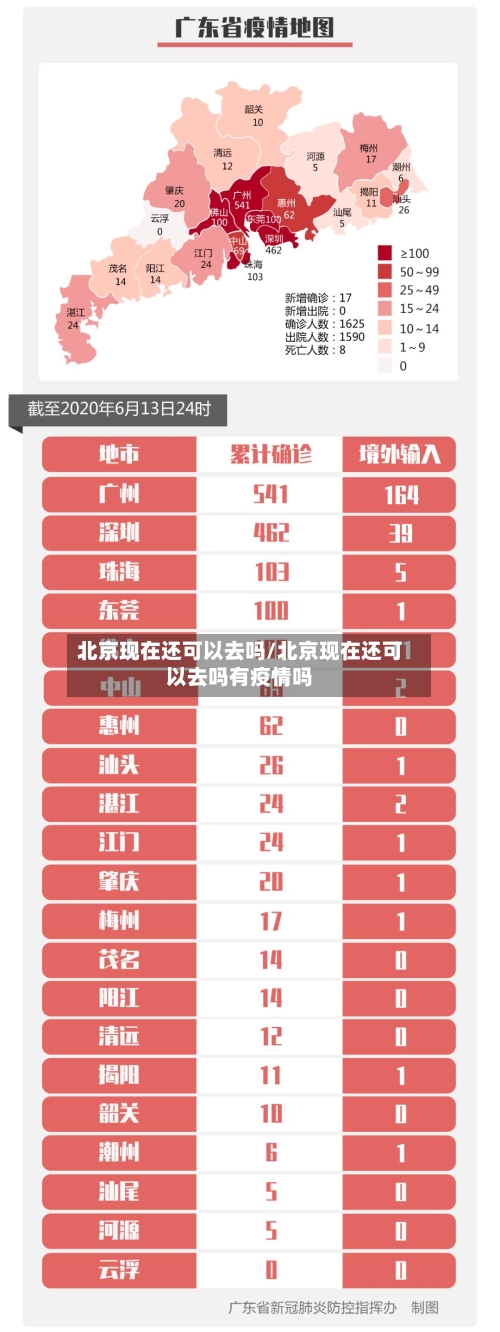 北京现在还可以去吗/北京现在还可以去吗有疫情吗