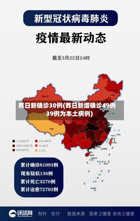 昨日新确诊30例(昨日新增确诊49例 39例为本土病例)