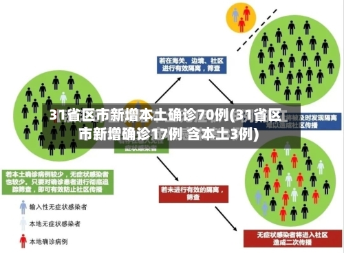 31省区市新增本土确诊70例(31省区市新增确诊17例 含本土3例)-第3张图片