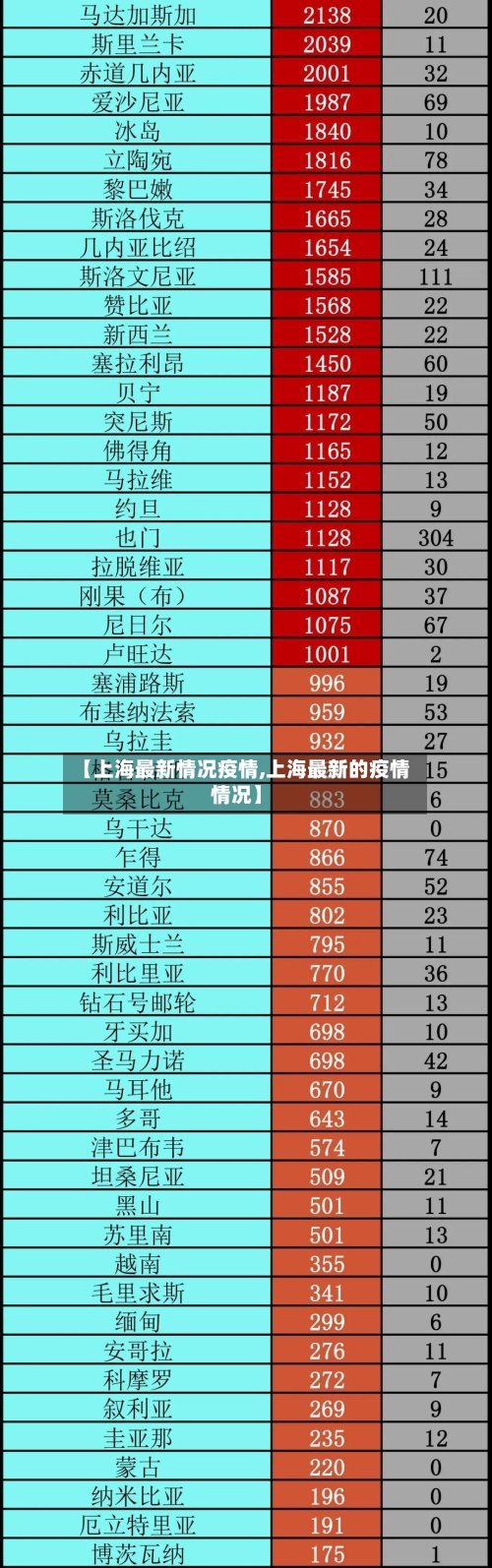 【上海最新情况疫情,上海最新的疫情情况】