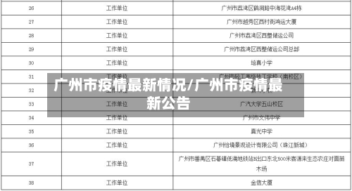 广州市疫情最新情况/广州市疫情最新公告-第3张图片