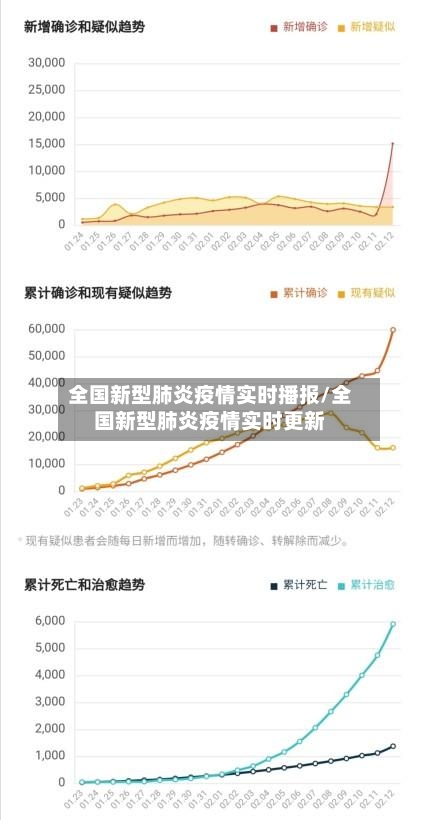 全国新型肺炎疫情实时播报/全国新型肺炎疫情实时更新-第2张图片