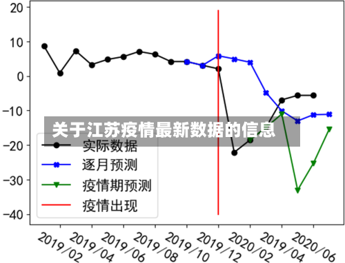 关于江苏疫情最新数据的信息-第3张图片