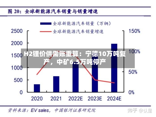 H2锂价供需账重算：宁德10万吨复产，中矿6.5万吨停产-第2张图片