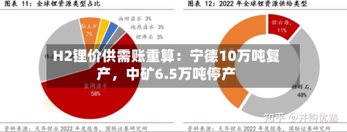 H2锂价供需账重算：宁德10万吨复产	，中矿6.5万吨停产-第1张图片