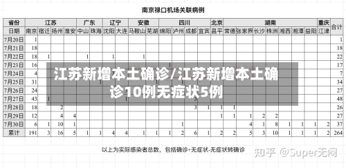 江苏新增本土确诊/江苏新增本土确诊10例无症状5例