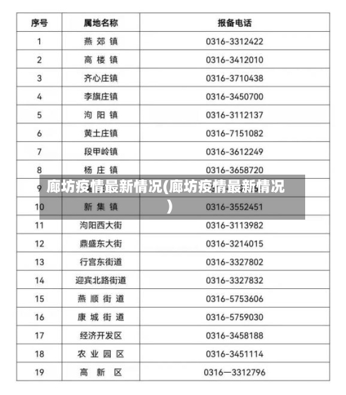 廊坊疫情最新情况(廊坊疫情最新情况)