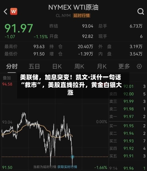 美联储，加息突变！凯文·沃什一句话“救市”，美股直线拉升	，黄金白银大涨-第2张图片