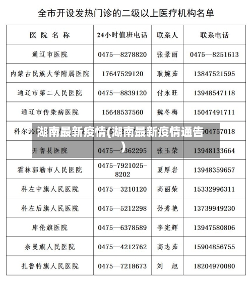 湖南最新疫情(湖南最新疫情通告)-第2张图片