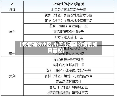 【疫情确诊小区,小区出现确诊病例如何管控】-第2张图片