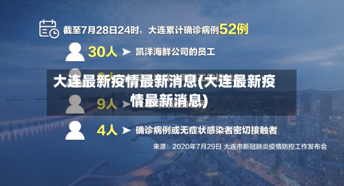 大连最新疫情最新消息(大连最新疫情最新消息)-第3张图片