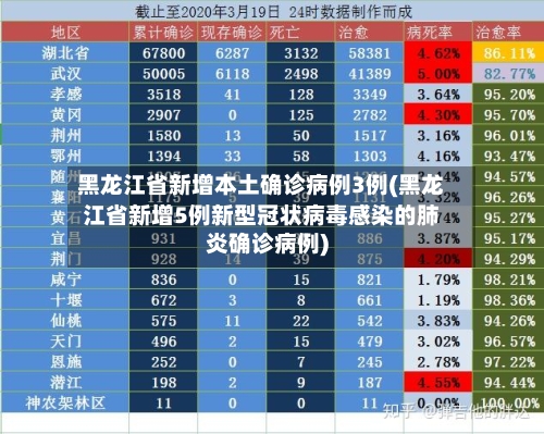 黑龙江省新增本土确诊病例3例(黑龙江省新增5例新型冠状病毒感染的肺炎确诊病例)-第2张图片