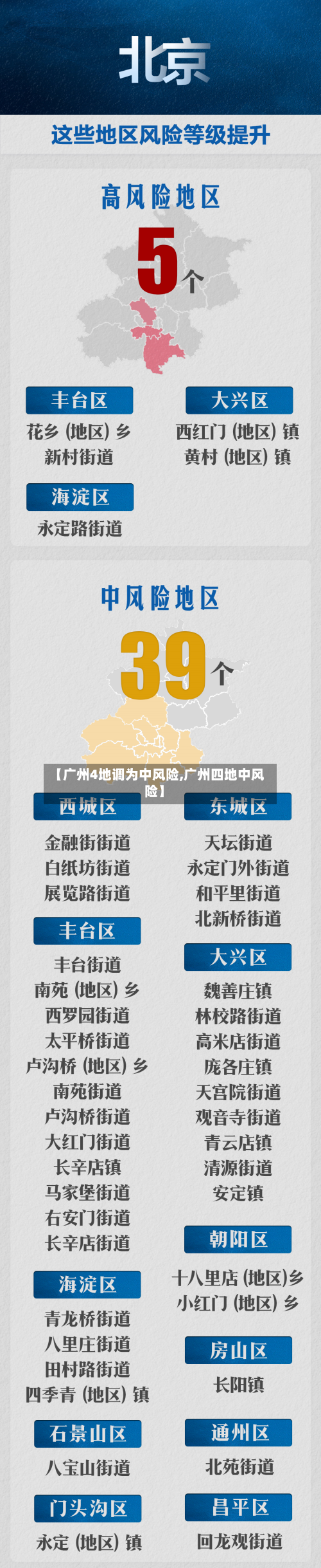 【广州4地调为中风险,广州四地中风险】-第2张图片