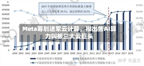 Meta筹划进军云计算，拟出售AI算力叫板三大云巨头