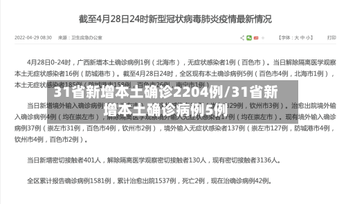 31省新增本土确诊2204例/31省新增本土确诊病例5例-第2张图片